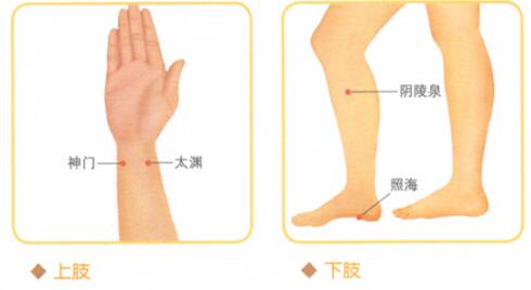 低血压按摩部位图解