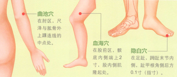 月经不调艾灸哪个部位图解