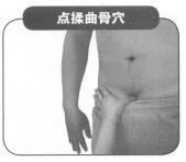 性冷淡按摩部位图解