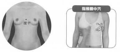 咳嗽按摩部位图解