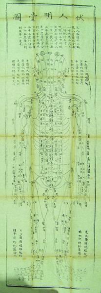 清光绪重刊明堂图