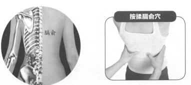 产后腰腹痛按摩部位图解