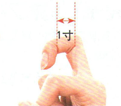 图解常用取穴定位4法