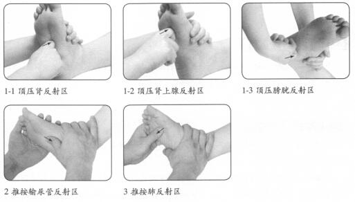 慢性盆腔炎按摩部位图解