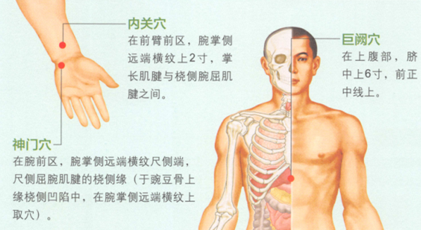 心律失常艾灸哪个部位图解