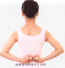 阴道炎按摩部位图解