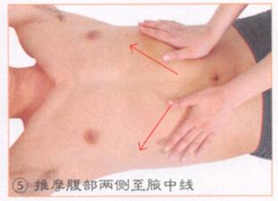 减肥按摩部位图解