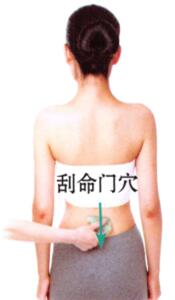 腰背酸痛刮痧部位图解