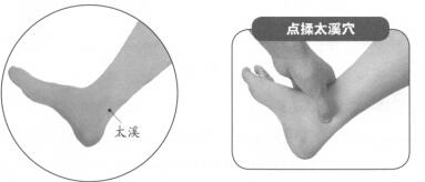 踝关节扭伤按摩部位图解