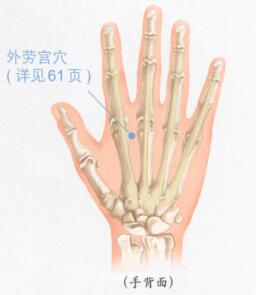 颈椎病按摩部位图解