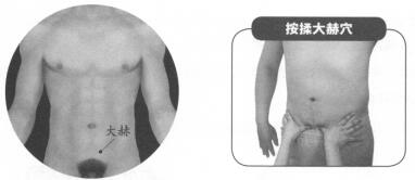 性欲亢进按摩部位图解