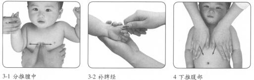 小儿肥胖按摩部位图解