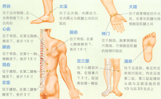 失眠艾灸哪个部位图解