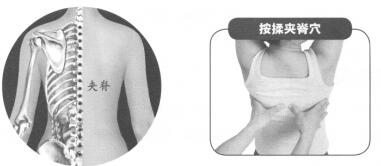 腰肌劳损按摩部位图解