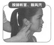 耳鸣-耳痛按摩部位图解