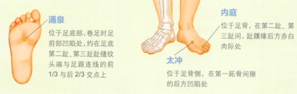 牙痛艾灸哪个部位图解