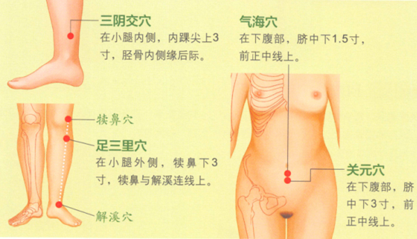 产后腹痛艾灸哪个部位图解