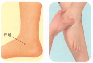 踝关节扭伤按摩部位图解