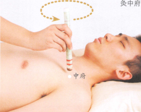 皮肤瘙痒症艾灸哪个部位图解