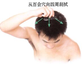 高血压刮痧部位图解