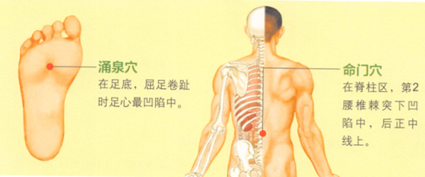 手脚冰冷艾灸哪个部位图解