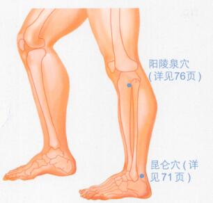 头痛按摩部位图解