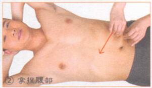 改善消化不良按摩部位图解