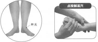 踝关节扭伤按摩部位图解