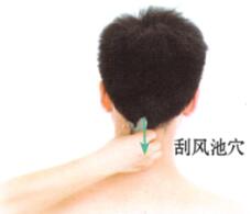 目赤肿痛刮痧部位图解