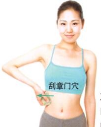 疲劳刮痧部位图解