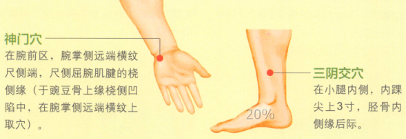 失眠艾灸哪个部位图解