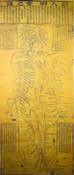 明万历赵文炳铜人图（明代）