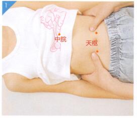 小儿便秘按摩部位图解