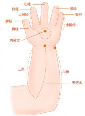 小儿厌食按摩部位图解