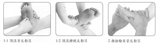 急性腰扭伤按摩部位图解