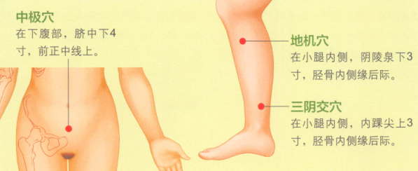 痛经艾灸哪个部位图解