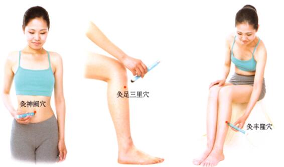 高脂血症刮痧部位图解