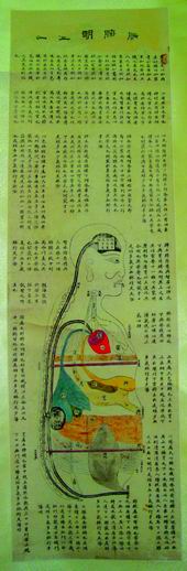 叶赞彤重绘明堂图