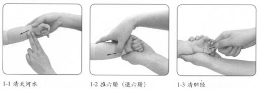 小儿发烧按摩部位图解