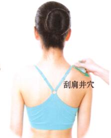 面色青暗刮痧部位图解