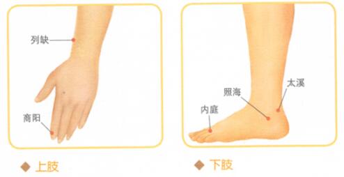 喉咙痛按摩部位图解