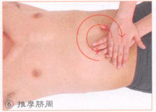 减肥按摩部位图解