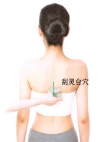 疖病-痈肿刮痧部位图解