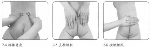 小儿厌食按摩部位图解