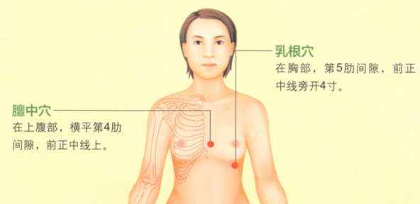 产后缺乳艾灸哪个部位图解