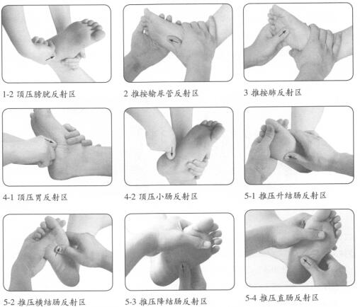 便秘按摩部位图解
