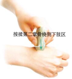 足跟痛刮痧部位图解