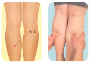 急性腰扭伤按摩部位图解
