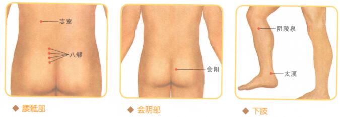 阳强按摩部位图解