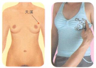 乳腺增生按摩部位图解